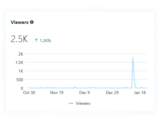 Viewers